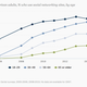 usage of social networking